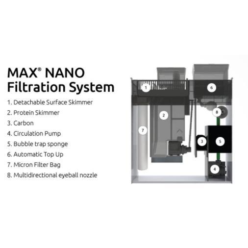 Max Nano 3