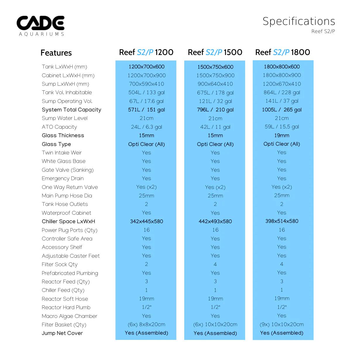 CADE Reef S2/P 1200 33