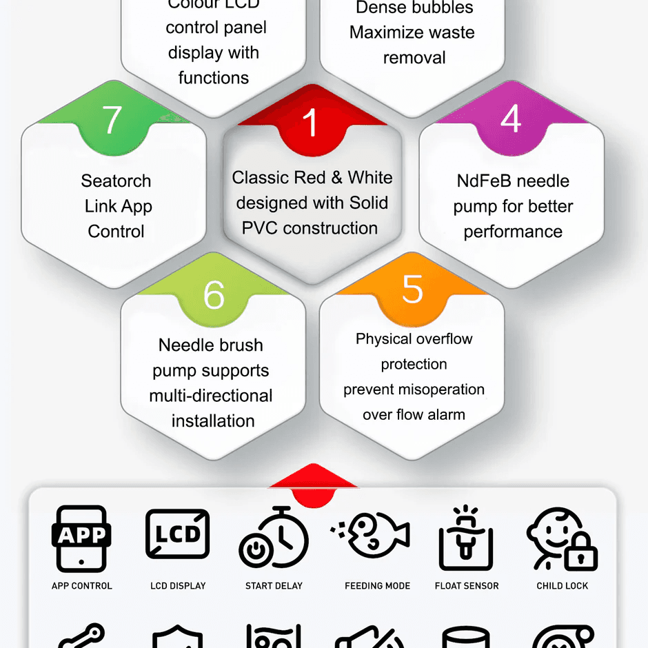 Ultra-Marine Smart DC Protein Skimmer UM-250Pro 8