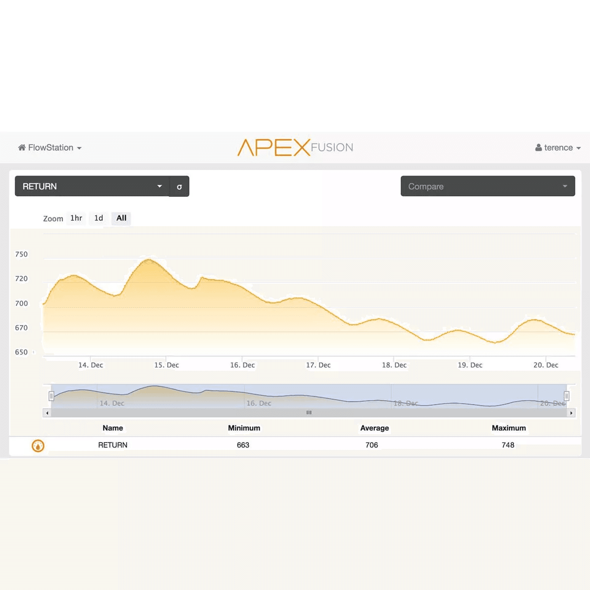 FMM Fluid Monitoring Module 3