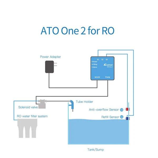 ATO One 2 RO 2