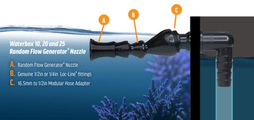 Waterbox Cube Flow Kit 2