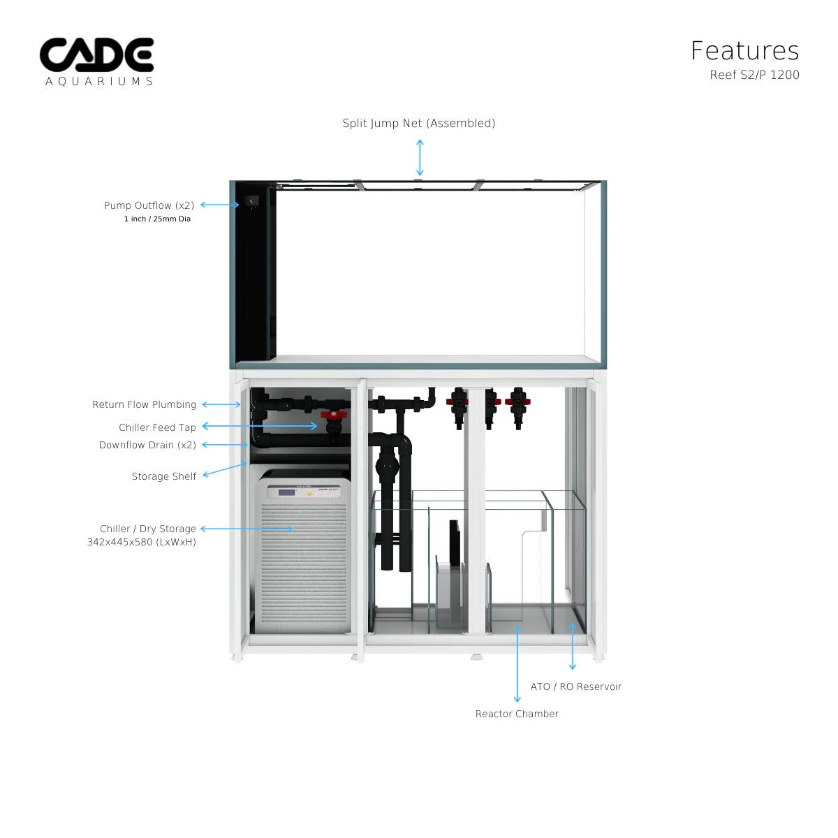 CADE Reef S2/P 1200 27