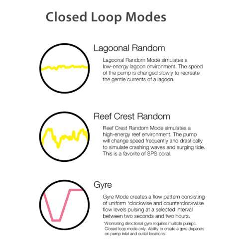 Vectra M2 DC Return Pump Mobius 3