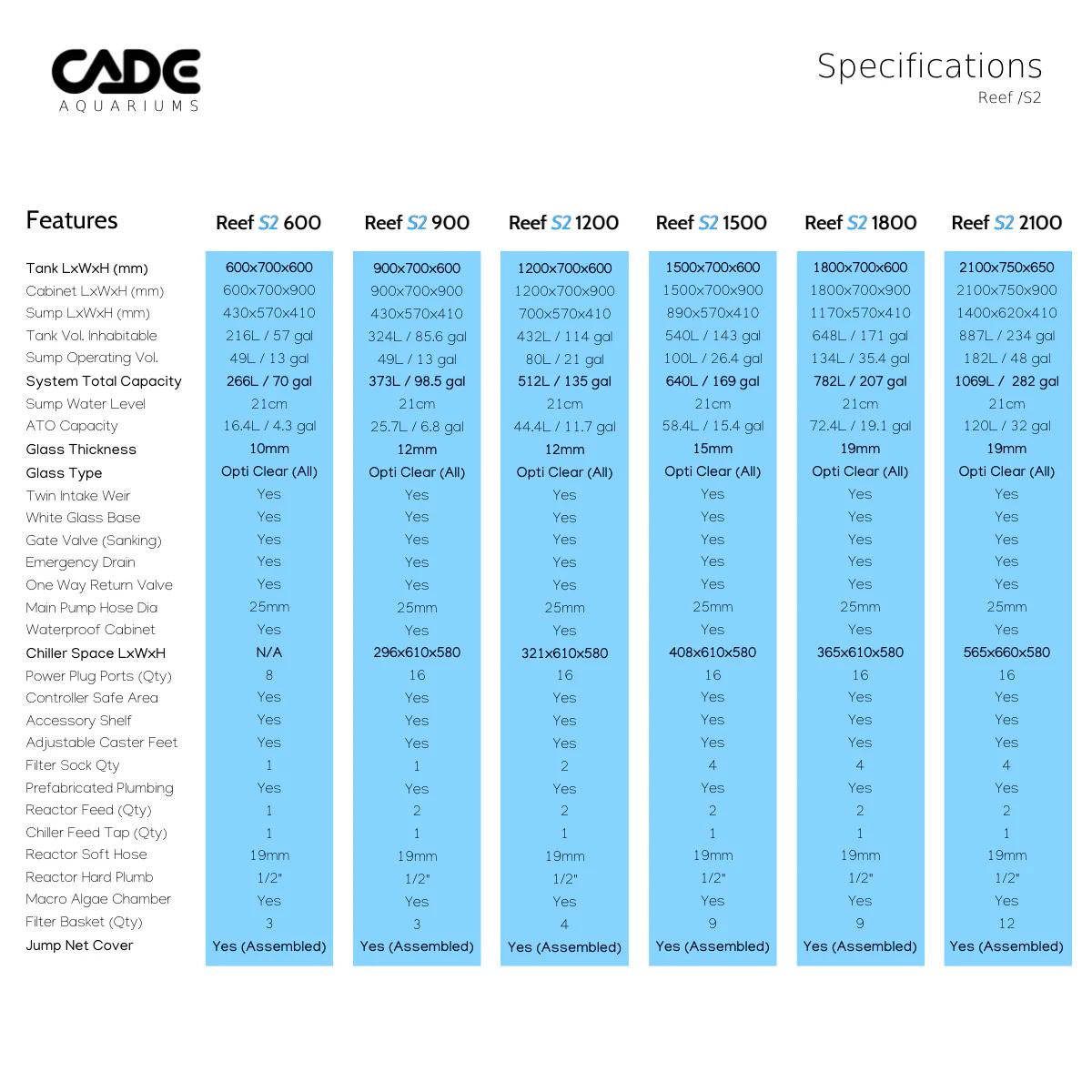CADE Reef S2 2100 25