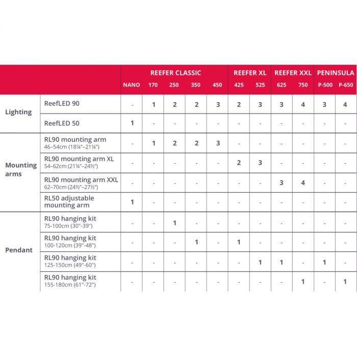 ReefLED 90 4