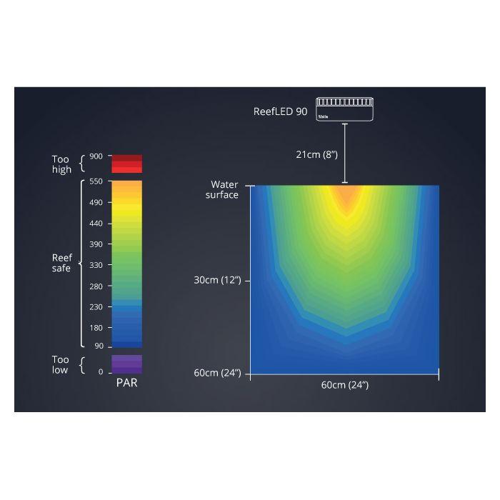 ReefLED 90 3
